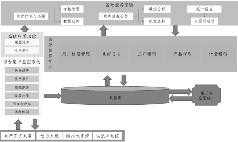 可视化管理系统安装