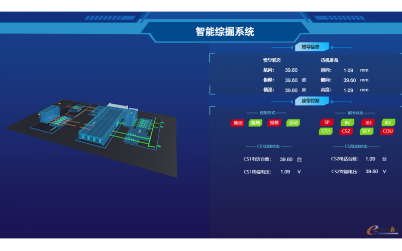 SCADA软件技术发展，路在何方？