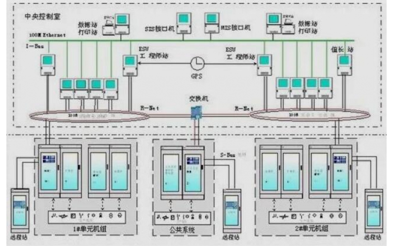 分散控制系统DCS未来发展趋势如何？